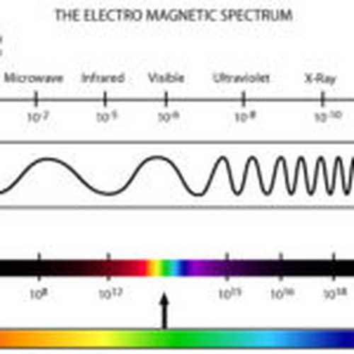 elektromanyetik spektrum